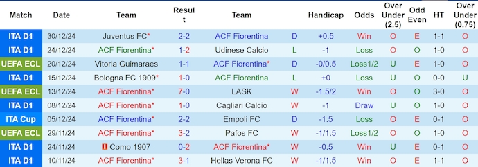 Soi kèo phạt góc Fiorentina vs Napoli, 0h00 ngày 5/1 - Ảnh 1