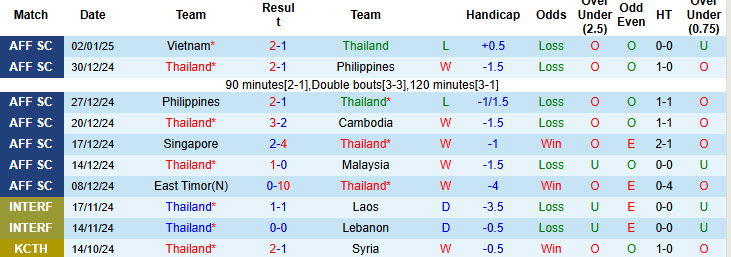 Chuyên gia Tony Ansell dự đoán Thái Lan vs Việt Nam, 20h00 ngày 5/1 - Ảnh 1