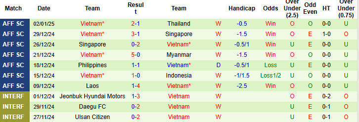 Chuyên gia Tony Ansell dự đoán Thái Lan vs Việt Nam, 20h00 ngày 5/1 - Ảnh 2