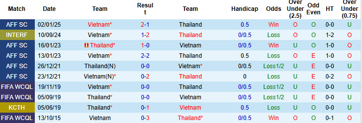 Chuyên gia Tony Ansell dự đoán Thái Lan vs Việt Nam, 20h00 ngày 5/1 - Ảnh 3