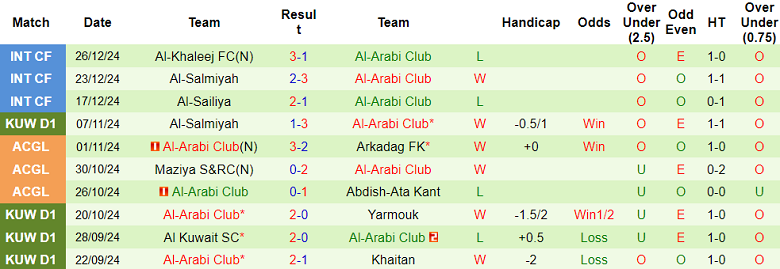 Nhận định, soi kèo Al Nasr vs Al Arabi, 21h35 ngày 6/1: Khó tin chủ nhà - Ảnh 2