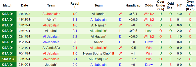 Nhận định, soi kèo Al Raed vs Al Jabalain, 19h30 ngày 6/1: Bất ngờ? - Ảnh 2