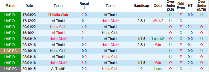 Nhận định, soi kèo Al-Thaid vs Hatta Club, 19h50 ngày 5/1: Nhọc nhằn có điểm - Ảnh 4