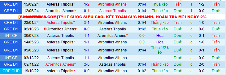 Nhận định, soi kèo Atromitos vs Asteras Tripolis, 00h30 ngày 6/1: Trên đà hưng phấn - Ảnh 3