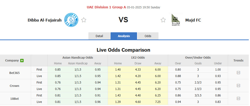Nhận định, soi kèo Dabba Al-Fujairah vs Majd, 19h50 ngày 5/1: Khó cho tân binh - Ảnh 1