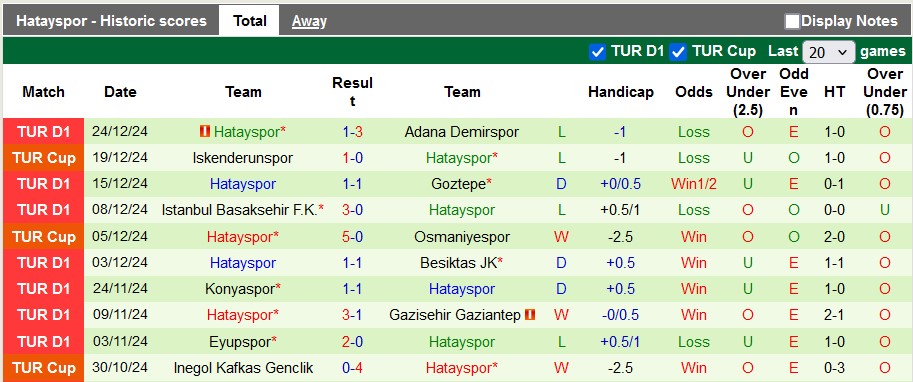 Nhận định, soi kèo Fenerbahce vs Hatayspor, 23h00 ngày 5/1: Chênh lệch dẳng cấp - Ảnh 2