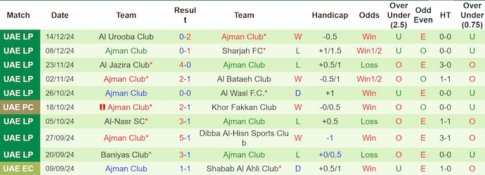 Nhận định, soi kèo Ittihad Kalba vs Ajman Club, 22h45 ngày 5/1: Khó thắng - Ảnh 3