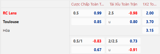 Nhận định, soi kèo Lens vs Toulouse, 21h00 ngày 5/1: 7 lần thất bại - Ảnh 1