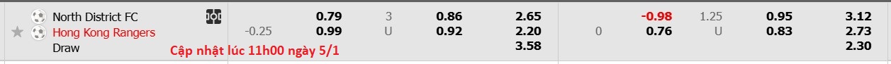 Nhận định, soi kèo North District vs Hong Kong Rangers, 14h00 ngày 5/1: Tiếp tục đớn đau - Ảnh 6