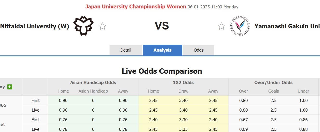 Nhận định, soi kèo Nữ Nittaidai University vs Nữ Yamanashi Gakuin University, 11h00 ngày 6/1: Điểm tựa sân nhà - Ảnh 1