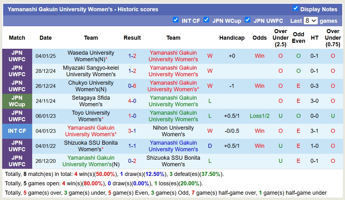 Nhận định, soi kèo Nữ Nittaidai University vs Nữ Yamanashi Gakuin University, 11h00 ngày 6/1: Điểm tựa sân nhà - Ảnh 3