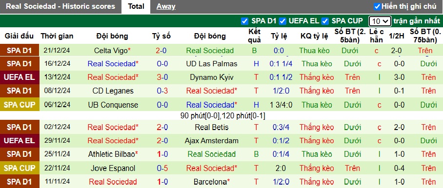 Nhận định, soi kèo Ponferradina vs Sociedad, 21h30 ngày 5/1: Đẳng cấp vẫn hơn - Ảnh 1