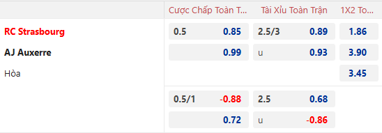 Nhận định, soi kèo Strasbourg vs Auxerre, 21h00 ngày 5/1: Khách tự tin - Ảnh 1