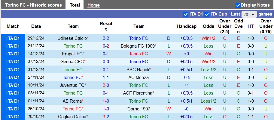 Nhận định, soi kèo Torino vs Parma, 0h00 ngày 6/1: Chia điểm - Ảnh 1