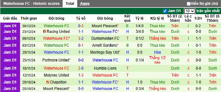 Nhận định, soi kèo Cavalier vs Waterhouse, 07h45 ngày 7/1: Bệ phóng sân nhà - Ảnh 3