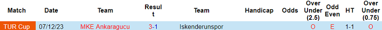 Nhận định, soi kèo MKE Ankaragucu vs Iskenderunspor, 17h00 ngày 7/1: Khó có bất ngờ - Ảnh 3
