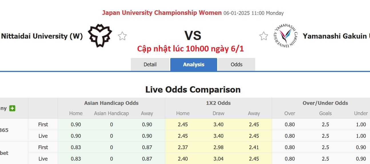 Nhận định, soi kèo Nữ Nittaidai University vs Nữ Yamanashi Gakuin University, 11h00 ngày 6/1: Điểm tựa sân nhà - Ảnh 4