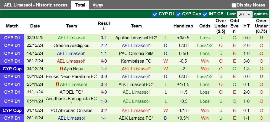 Nhận định, soi kèo Pafos vs AEL Limassol, 0h00 ngày 7/1: Giữ vững ngôi đầu - Ảnh 2