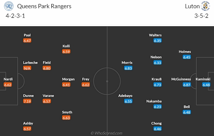 Nhận định, soi kèo QPR vs Luton Town, 3h00 ngày 7/1: Hai thái cực - Ảnh 7