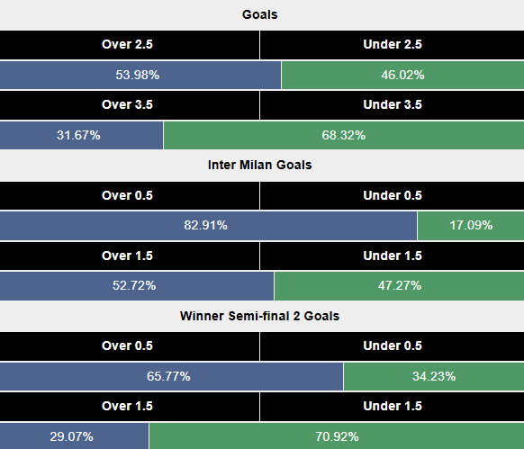 Siêu máy tính dự đoán Inter Milan vs AC Milan, 2h00 ngày 7/1 - Ảnh 3