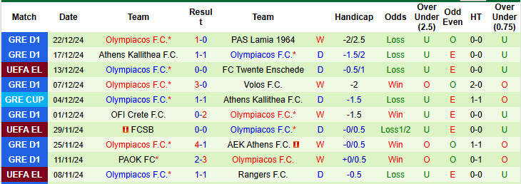 Soi kèo góc Panetolikos vs Olympiacos, 22h59 ngày 6/1 - Ảnh 2