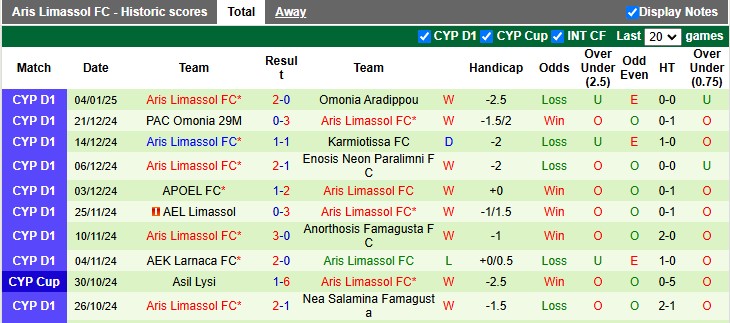 Nhận định, soi kèo Apollon Limassol vs Aris Limassol, 0h00 ngày 8/1: Bám đuổi ngôi đầu - Ảnh 2