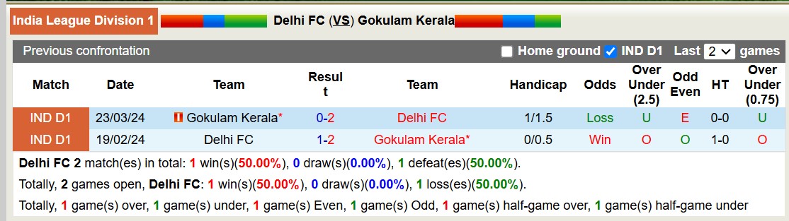 Nhận định, soi kèo Delhi FC vs Gokulam Kerala, 14h30 ngày 8/1: 3 điểm nhọc nhằn - Ảnh 4