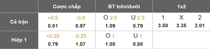 Nhận định, soi kèo Eldense vs Valencia, 3h00 ngày 8/1: Khác biệt đẳng cấp - Ảnh 1