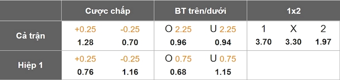 Nhận định, soi kèo Eldense vs Valencia, 3h00 ngày 8/1: Khác biệt đẳng cấp - Ảnh 7