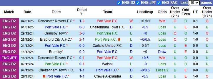 Nhận định, soi kèo Port Vale vs Wrexham, 2h00 ngày 8/1: Khách tự tin - Ảnh 2