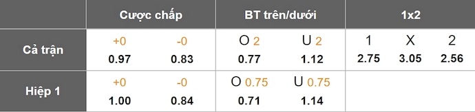 Nhận định, soi kèo Tenerife vs Levante, 3h30 ngày 8/1: Nỗ lực trụ hạng - Ảnh 1