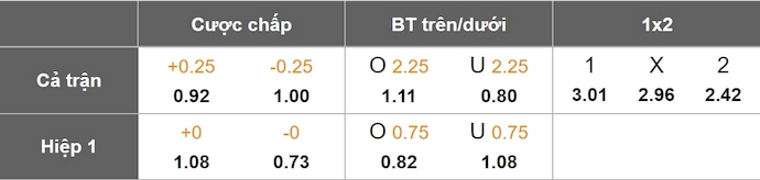 Nhận định, soi kèo Tenerife vs Levante, 3h30 ngày 8/1: Nỗ lực trụ hạng - Ảnh 8