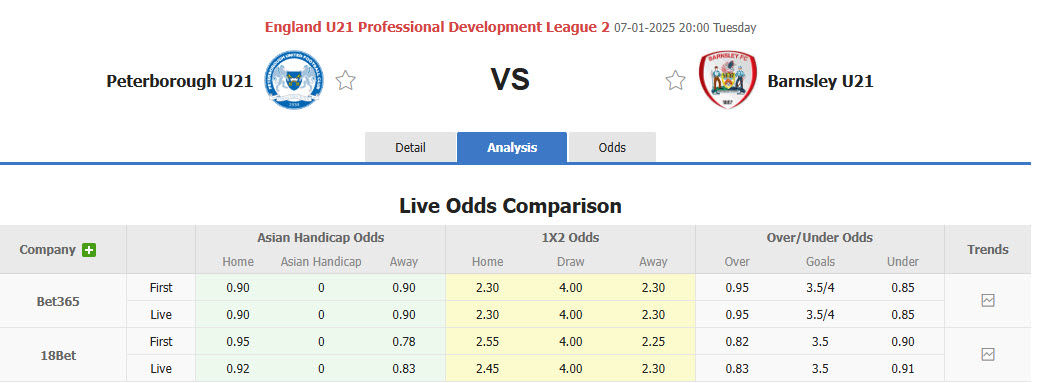 Nhận định, soi kèo U21 Peterborough vs U21 Barnsley, 20h00 ngày 7/1: Chưa từ bỏ hy vọng Top 2 - Ảnh 1