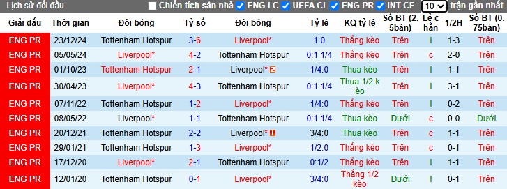 Chuyên gia Tony Ansell dự đoán Tottenham vs Liverpool, 03h00 ngày 9/1 - Ảnh 1