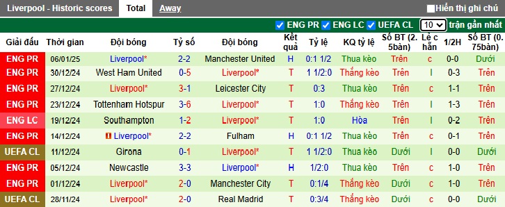 Chuyên gia Tony Ansell dự đoán Tottenham vs Liverpool, 03h00 ngày 9/1 - Ảnh 2