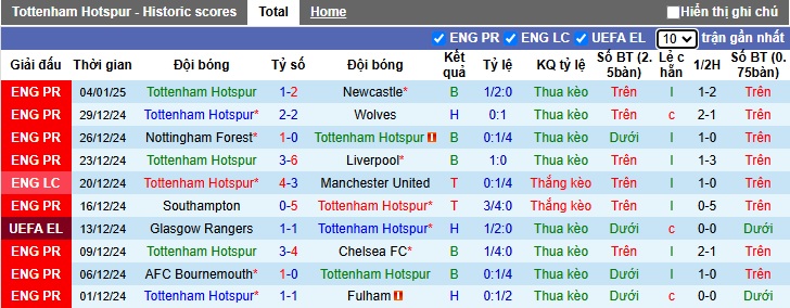 Chuyên gia Tony Ansell dự đoán Tottenham vs Liverpool, 03h00 ngày 9/1 - Ảnh 3