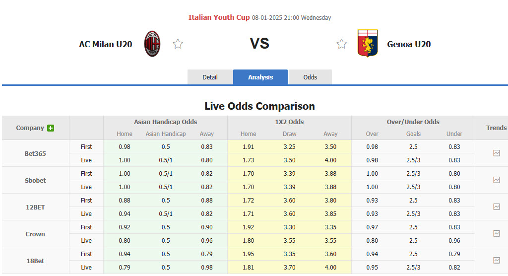 Nhận định, soi kèo AC Milan Youth vs Genoa Youth, 21h00 ngày 8/1: Vượt chướng ngại vật - Ảnh 1