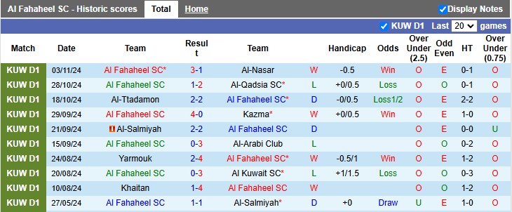 Nhận định, soi kèo Al Fahaheel vs Khaitan, 21h35 ngày 8/1: Chủ nhà ra oai - Ảnh 1