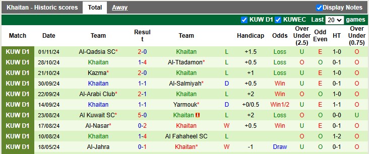 Nhận định, soi kèo Al Fahaheel vs Khaitan, 21h35 ngày 8/1: Chủ nhà ra oai - Ảnh 2