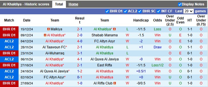 Nhận định, soi kèo Al Khaldiya vs Bahrain, 23h00 ngày 8/1: Bắt nạt tân binh - Ảnh 1