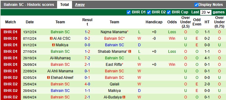 Nhận định, soi kèo Al Khaldiya vs Bahrain, 23h00 ngày 8/1: Bắt nạt tân binh - Ảnh 2