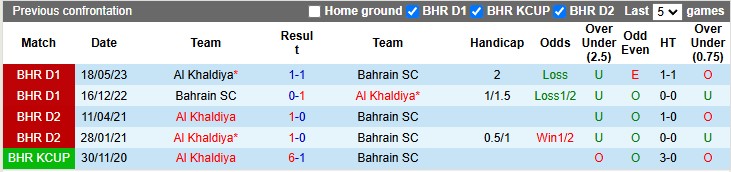 Nhận định, soi kèo Al Khaldiya vs Bahrain, 23h00 ngày 8/1: Bắt nạt tân binh - Ảnh 3