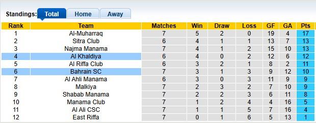 Nhận định, soi kèo Al Khaldiya vs Bahrain, 23h00 ngày 8/1: Bắt nạt tân binh - Ảnh 4