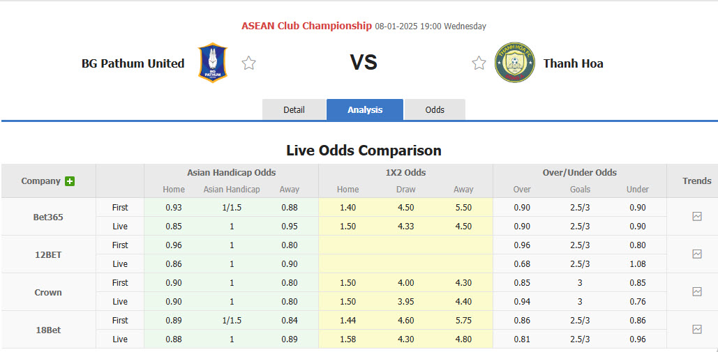 Nhận định, soi kèo BG Pathum United vs Thanh Hóa, 19h00 ngày 8/1: Cạnh tranh ngôi đầu - Ảnh 1