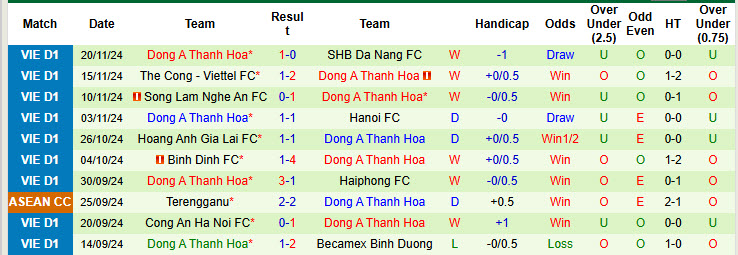 Nhận định, soi kèo BG Pathum United vs Thanh Hóa, 19h00 ngày 8/1: Cạnh tranh ngôi đầu - Ảnh 3