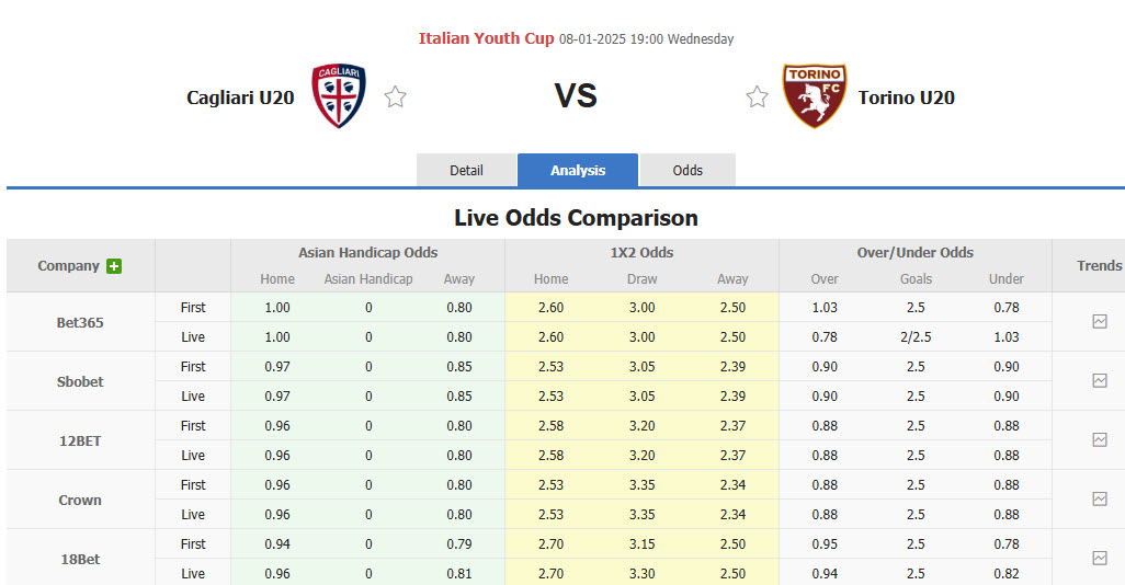 Nhận định, soi kèo Cagliari Youth vs Torino Youth, 19h00 ngày 8/1: Chủ nhà giành vé - Ảnh 1