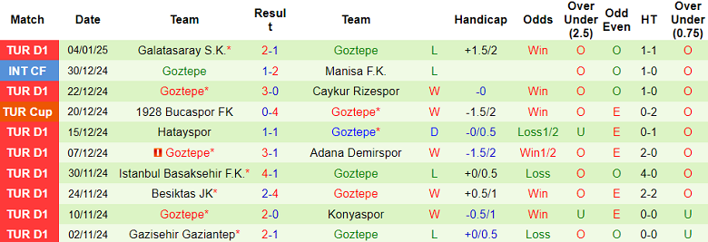 Nhận định, soi kèo Erzurumspor vs Goztepe, 17h00 ngày 9/1: Tin vào cửa trên - Ảnh 2