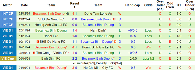 Nhận định, soi kèo Nam Định vs Becamex Bình Dương, 18h00 ngày 9/1: Khó cho cửa trên - Ảnh 2