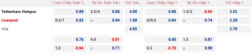 Nhận định, soi kèo Tottenham vs Liverpool, 03h00 ngày 9/1: Sân nhà mất thiêng - Ảnh 4