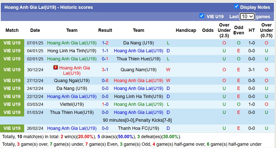 Nhận định, soi kèo U19 Hoàng Anh Gia Lai vs U19 Quảng Ngãi, 15h00 ngày 9/1: Sáng kèo dưới - Ảnh 3